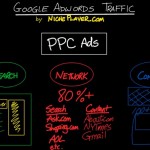 Google AdWords Traffic Sources Explained